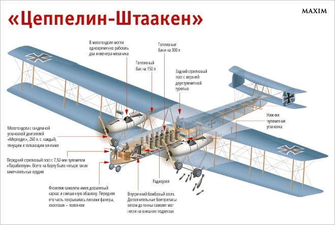 Схема самолета Цеппелин-Штаакен