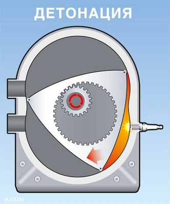 Как это работает: Роторный двигатель