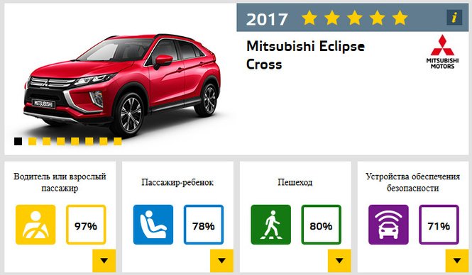 Что нужно знать о новом Mistubishi Eclipse Cross Что нужно знать о новом Mistubishi Eclipse Cross