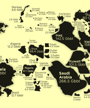 Все мировые запасы нефти по странам в одной картинке