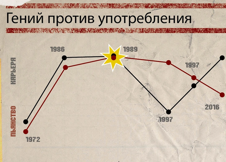 Алкогений: Микки Рурк