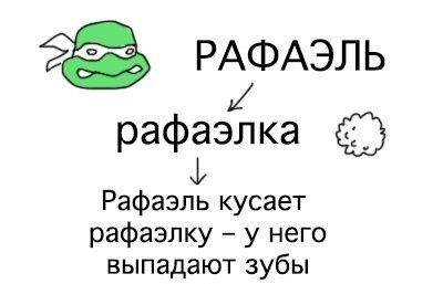 Как раз и навсегда запомнить черепашек-ниндзя: наглядная инструкция в рисунках от Duran