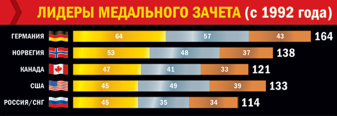 Сочи-2014: давайте покраснеем за наших спортсменов! Сочи-2014: давайте покраснеем за наших спортсменов!