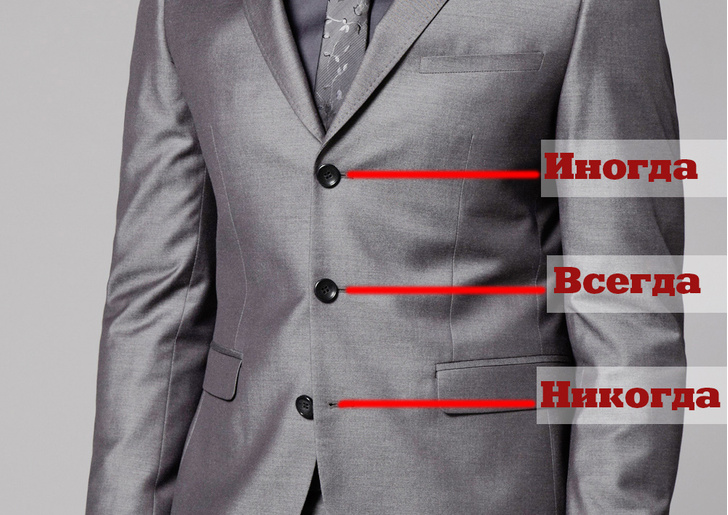 100 самых честных правил мужского гардероба! Часть 1: верхняя одежда, пиджак, рубашка