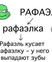 Как раз и навсегда запомнить черепашек-ниндзя: наглядная инструкция в рисунках от Duran