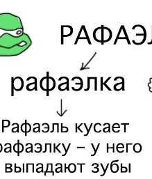 Как раз и навсегда запомнить черепашек-ниндзя: наглядная инструкция в рисунках от Duran