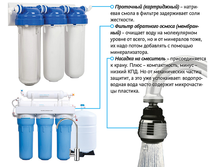Гид по воде для питья: водопроводная, столовая, дистиллированная, лечебная и странная