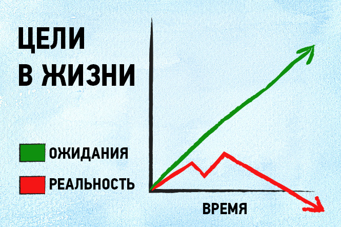 16 графиков и диаграмм, которые идеально описывают жизнь тридцати-с-чем-то-летних