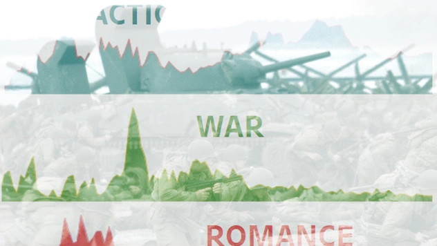 Какие жанры кино были популярны в разное время последние 100 лет (инфографика)