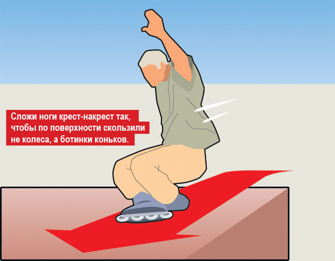 Скольжение по поверхности на роликах Скольжение по поверхности на роликах