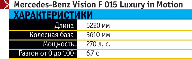 Характеристики Mercedes-Benz Vision F 015 Luxury in Motion