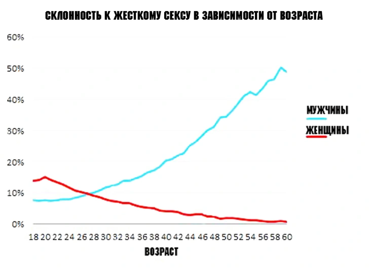 6 диаграмм о сексе, которые тебя изумят