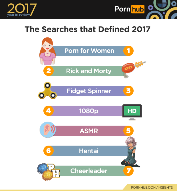 PornHub подвёл итоги 2017 года PornHub подвёл итоги 2017 года