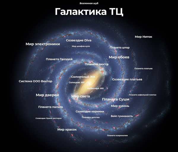 Картинка все относительно