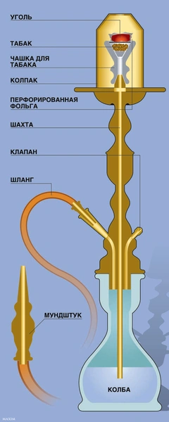 HookahHowTo